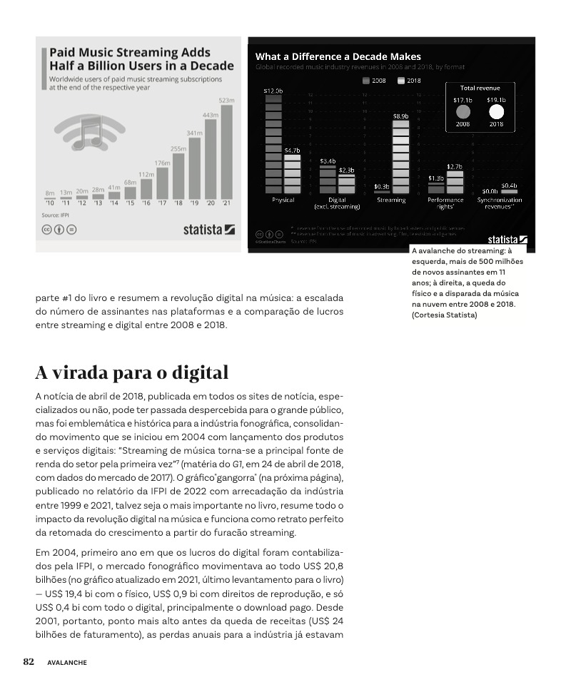 Avalanche: A Revolução do Streamimg [2010-2020] - Marcelo Monteiro (Livro novo)